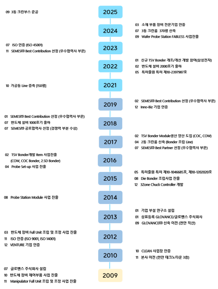 연혁.PNG