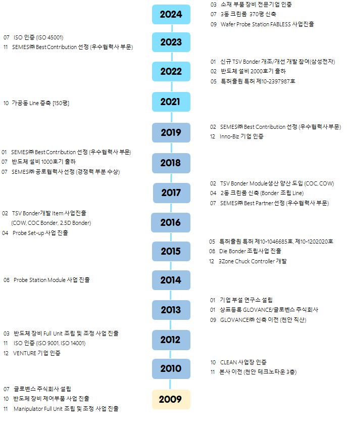 연혁1.png